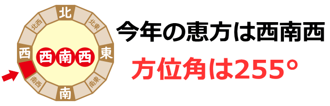 今年の恵方は西南西