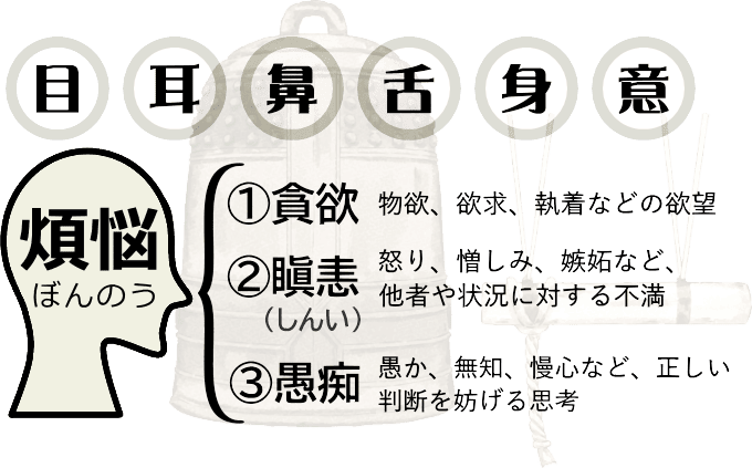 人間が抱える108の煩悩