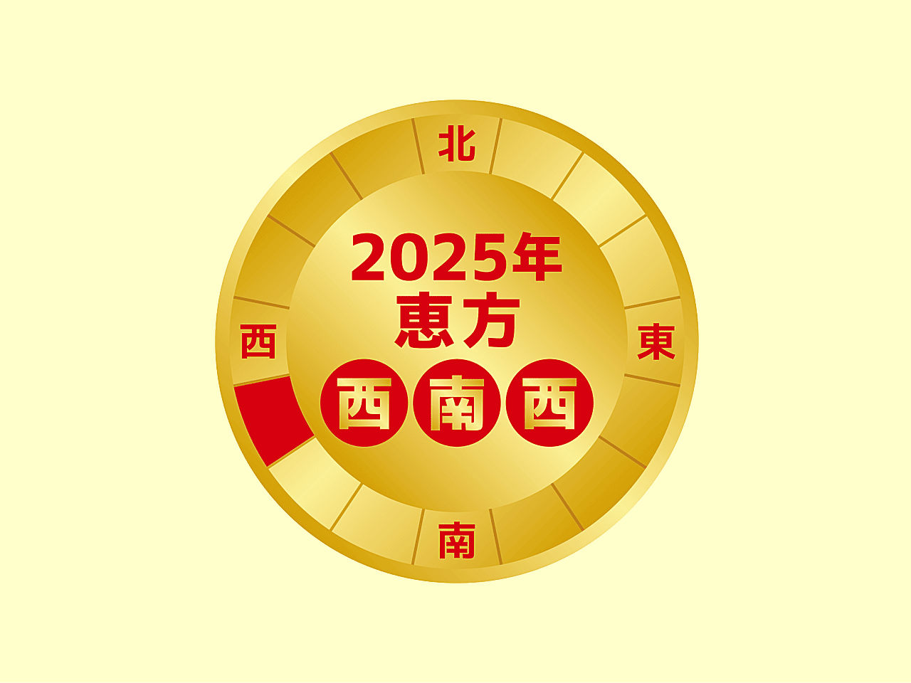 2025年の恵方